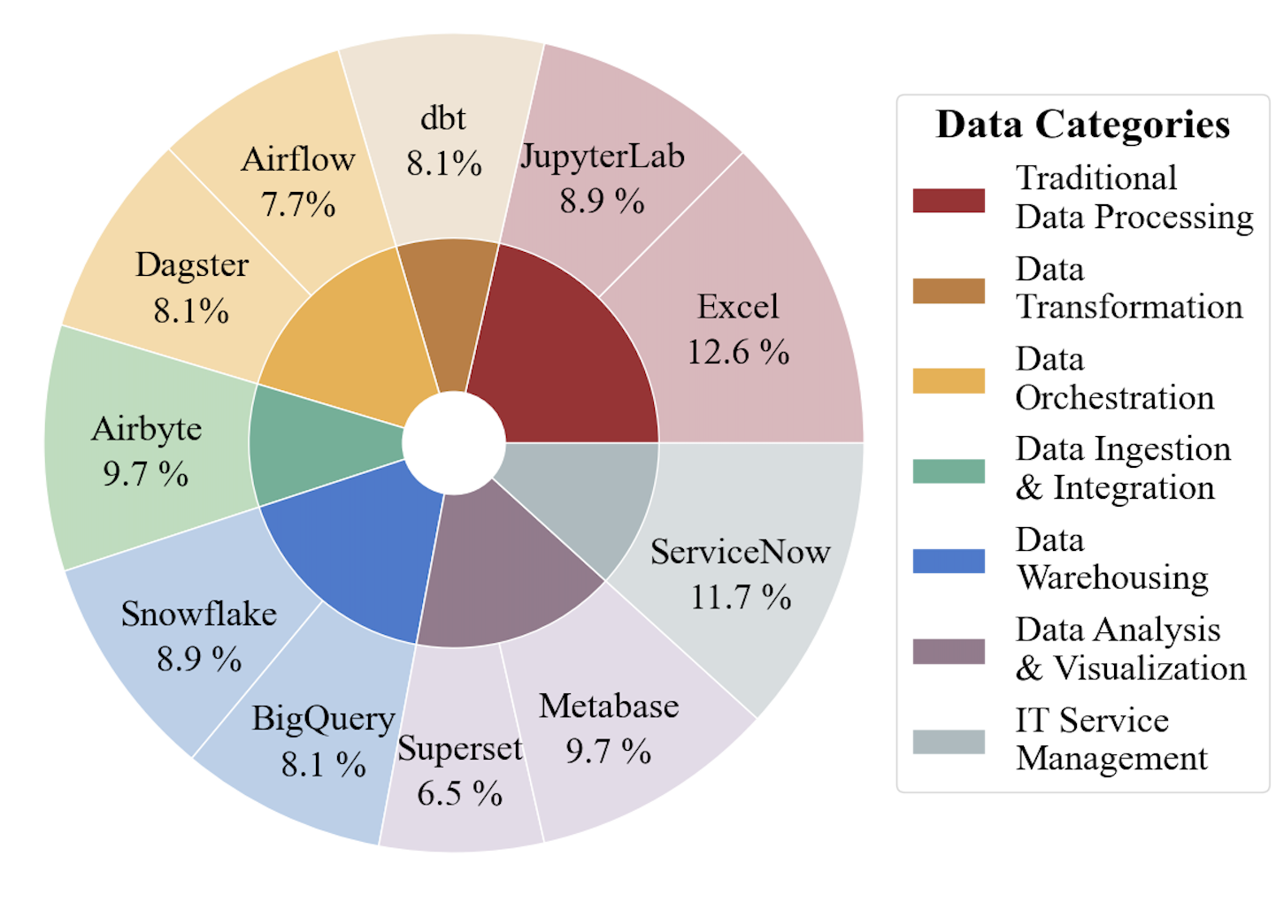 data-composition